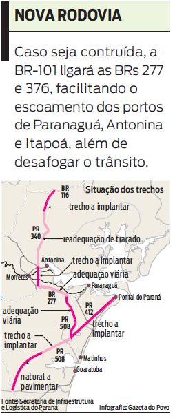 Veja no infografico como ficaria a nova rodovia |
