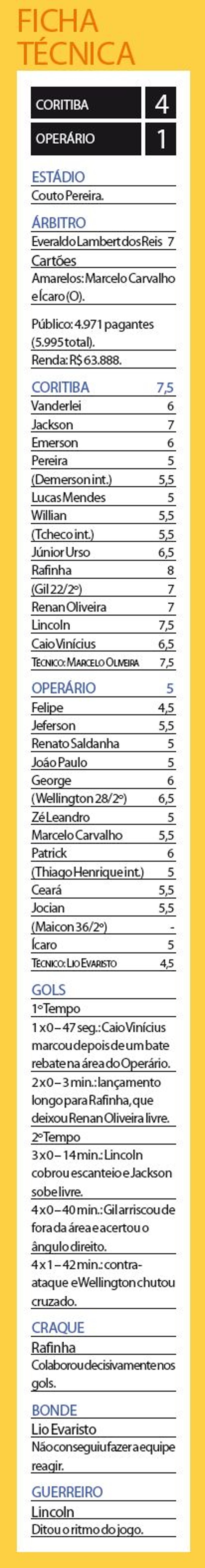 Confira a ficha-técnica do jogo Coritiba x Operário |