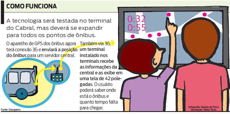 Veja como funciona |