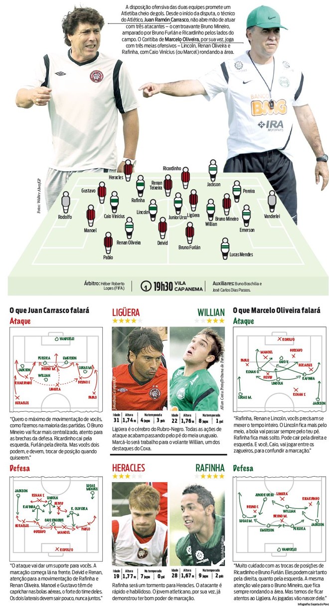 Confira as táticas de jogo de cada técnico para o clássico | 