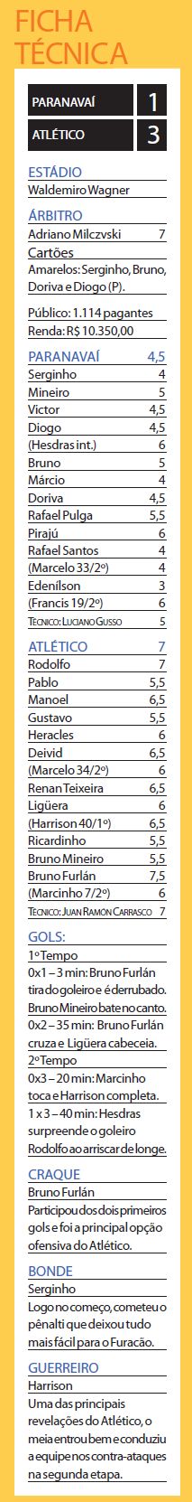 Confira a ficha técnica da partida |