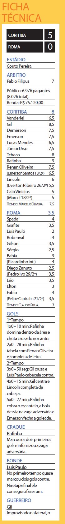 Confira a ficha técnica da partida |