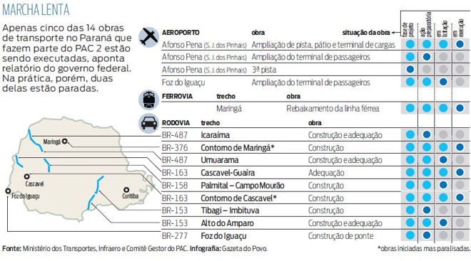 Confira quais são as obras que fazem parte do PAC 2 | 