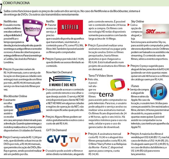 Saiba como funciona e quais os preços de cada um dos serviços | 