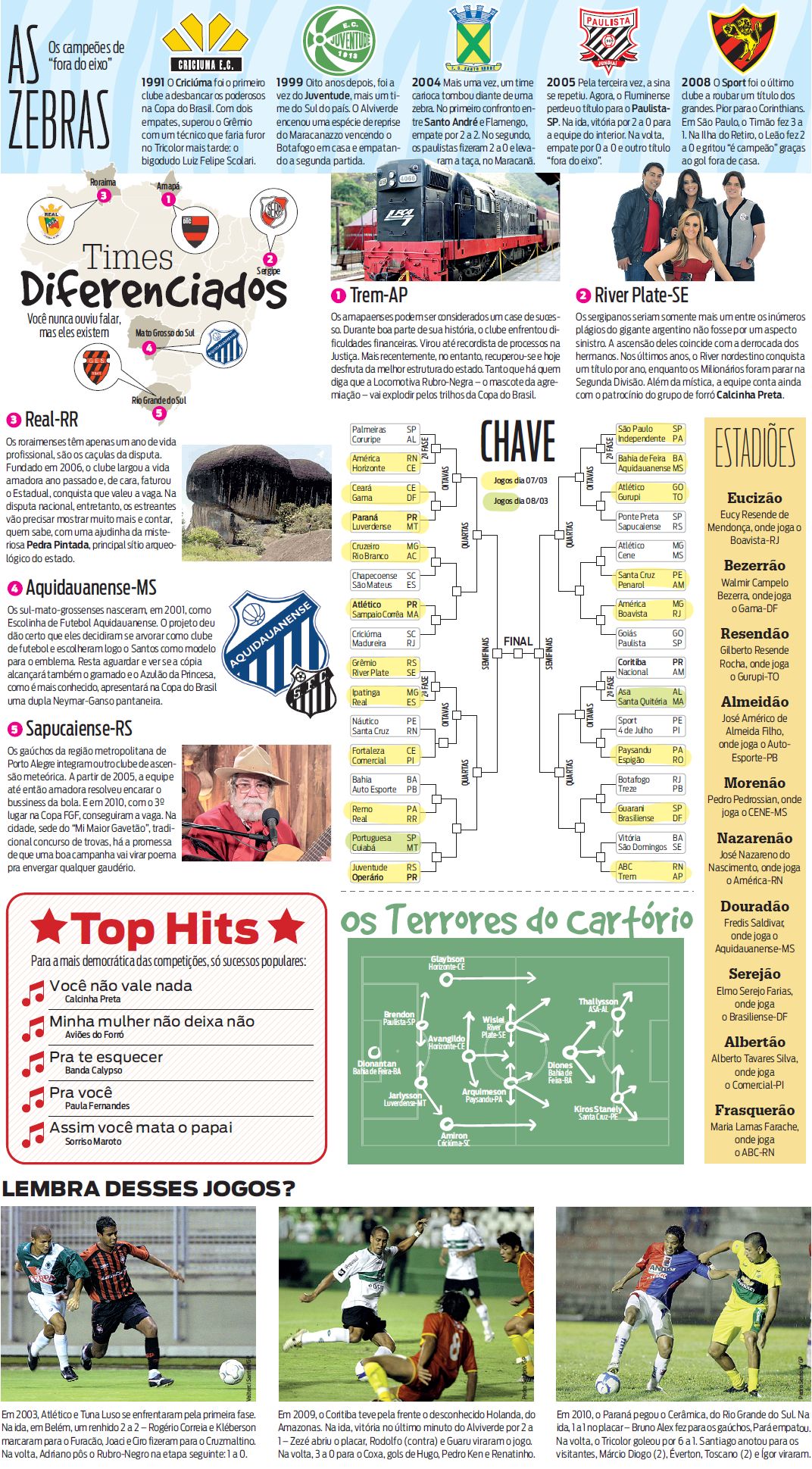 Relembre algumas curiosidades da Copa do Brasil |