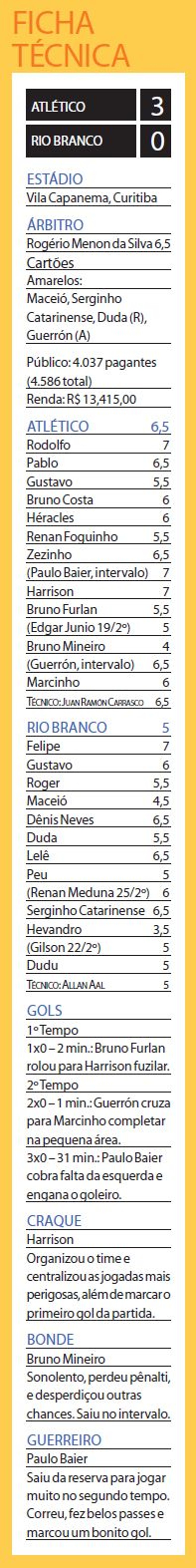 Confira a ficha técnica da partida |