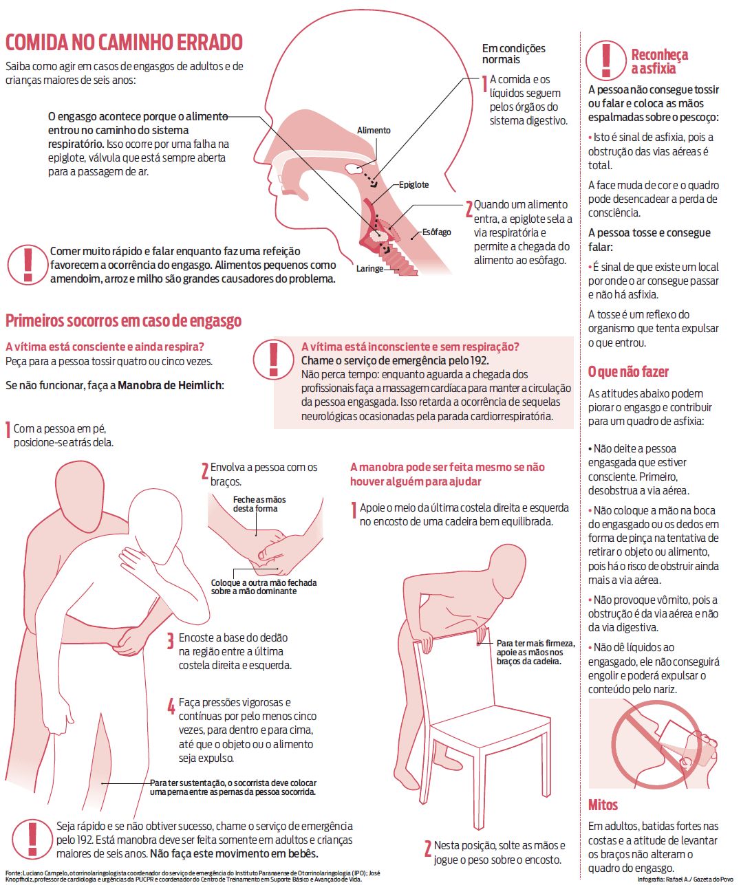 Saiba como fazer a Manobra de Heimlich |