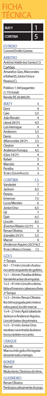 Veja a ficha técnica de Iraty 1x5 Coritiba |