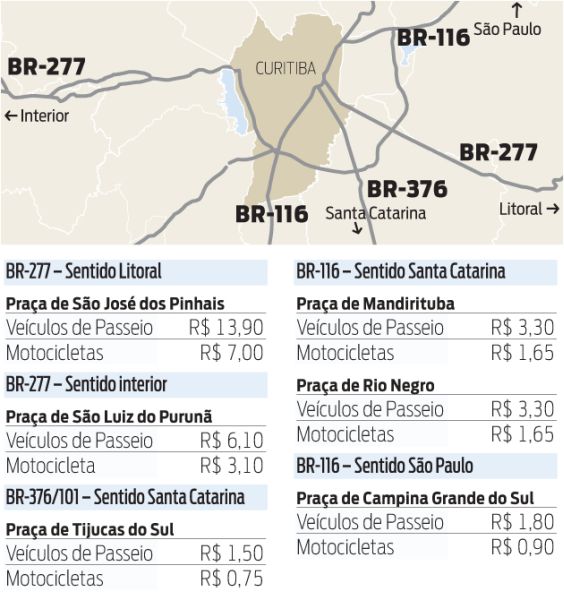 Veja o valor dos pedágios |
