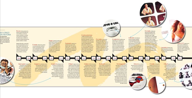 Confira no infográfico a cronologia da publicidade brasileira | 