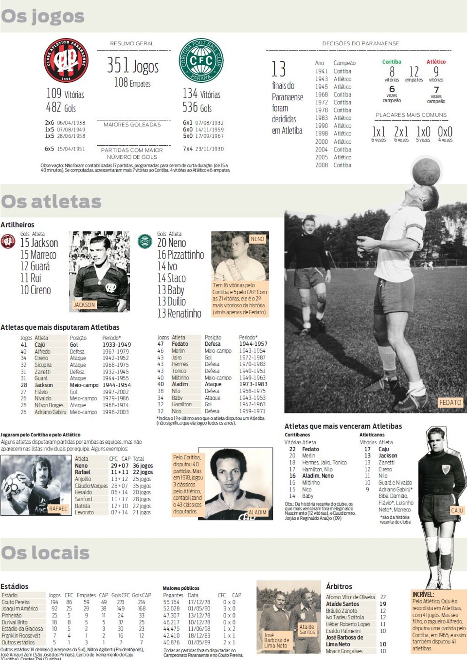 Confira o infográfico do levantamento |
