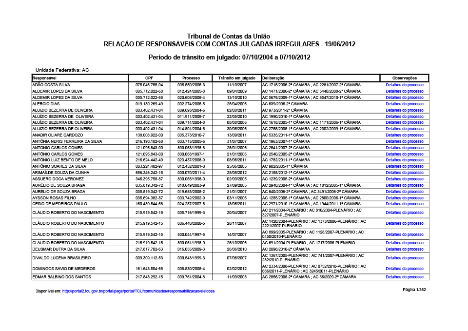 ACESSE A LISTA COMPLETA DO TCU | 