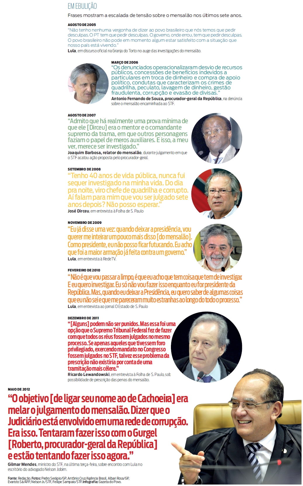 Frases mostram a escalada de tensão sobre o mensalão nos últimos sete anos |