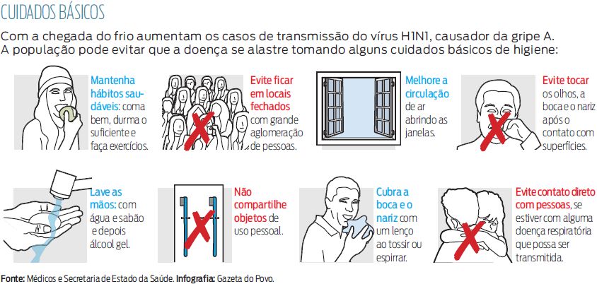 Confira alguns cuidados básicos com a higiene para evitar a gripe A |