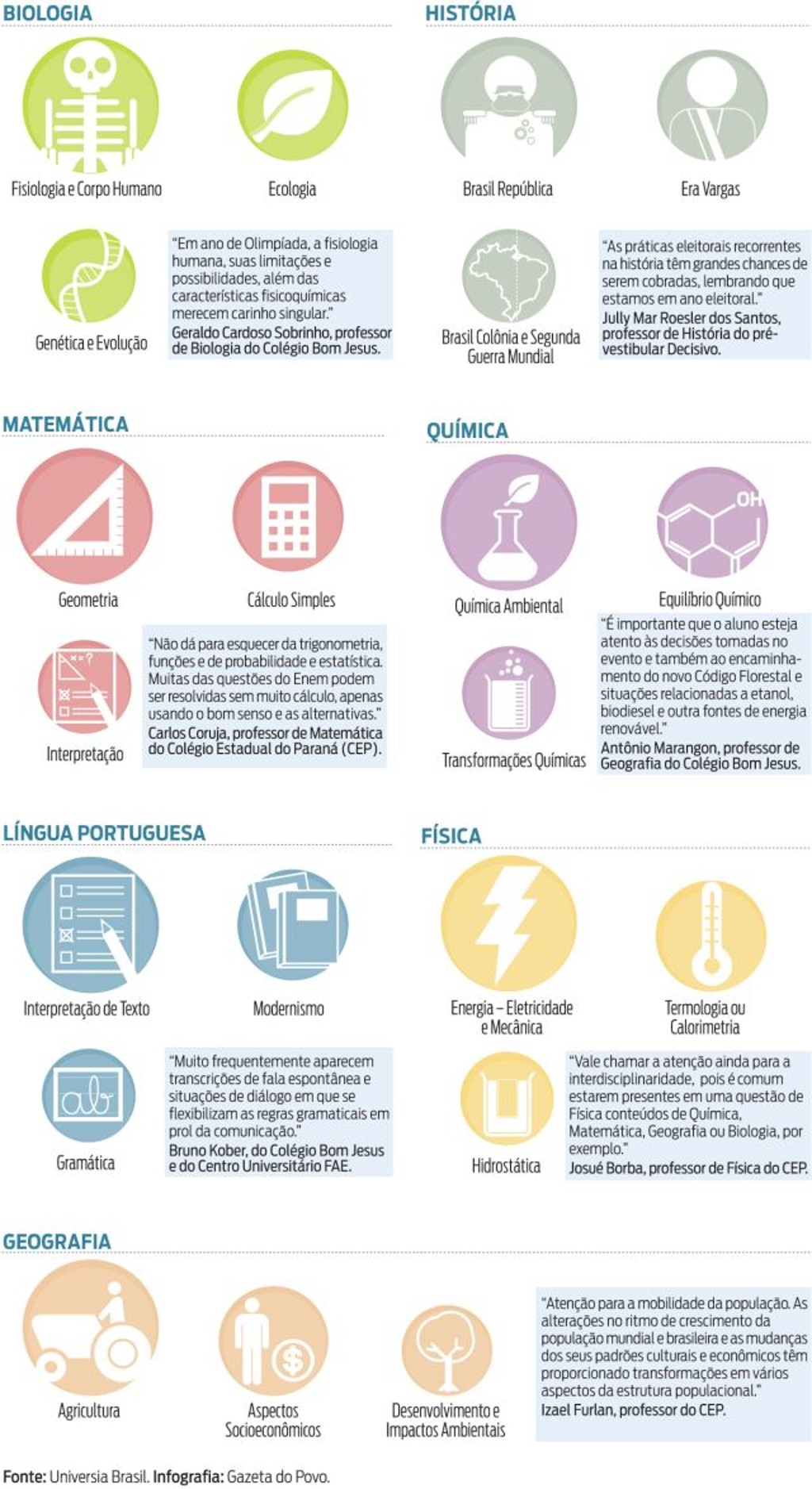 Qual a melhor área para conseguir um trabalho mais rápido e fácil? Qual a melhor área para conseguir um trabalho mais rápido e fácil?