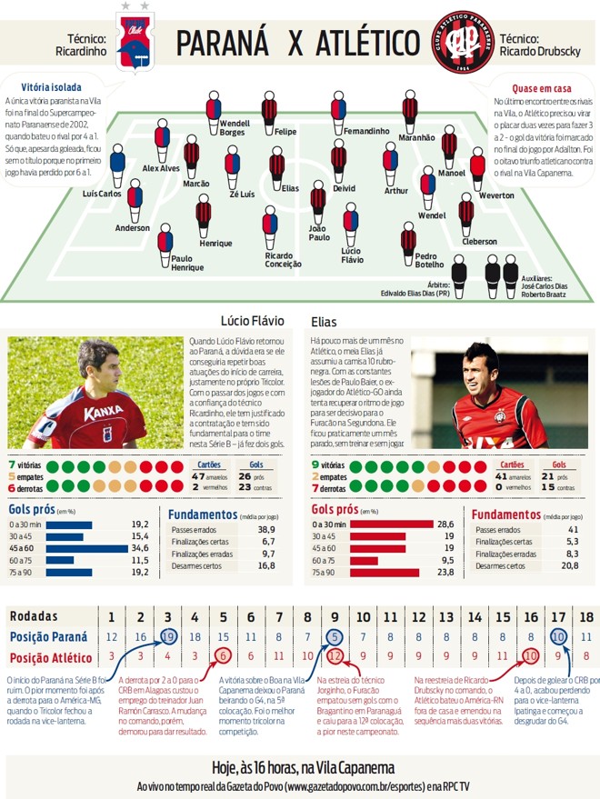 Veja infográfico ampliado | 