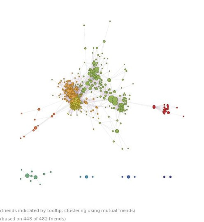 Seu aniversário:A primeira informação mostrada pelo relatório é a data do seu aniversário. Mostra quantos anos você tem, inclusive com o número de dias, e quanto tempo falta para o próximo aniversário. Na aba