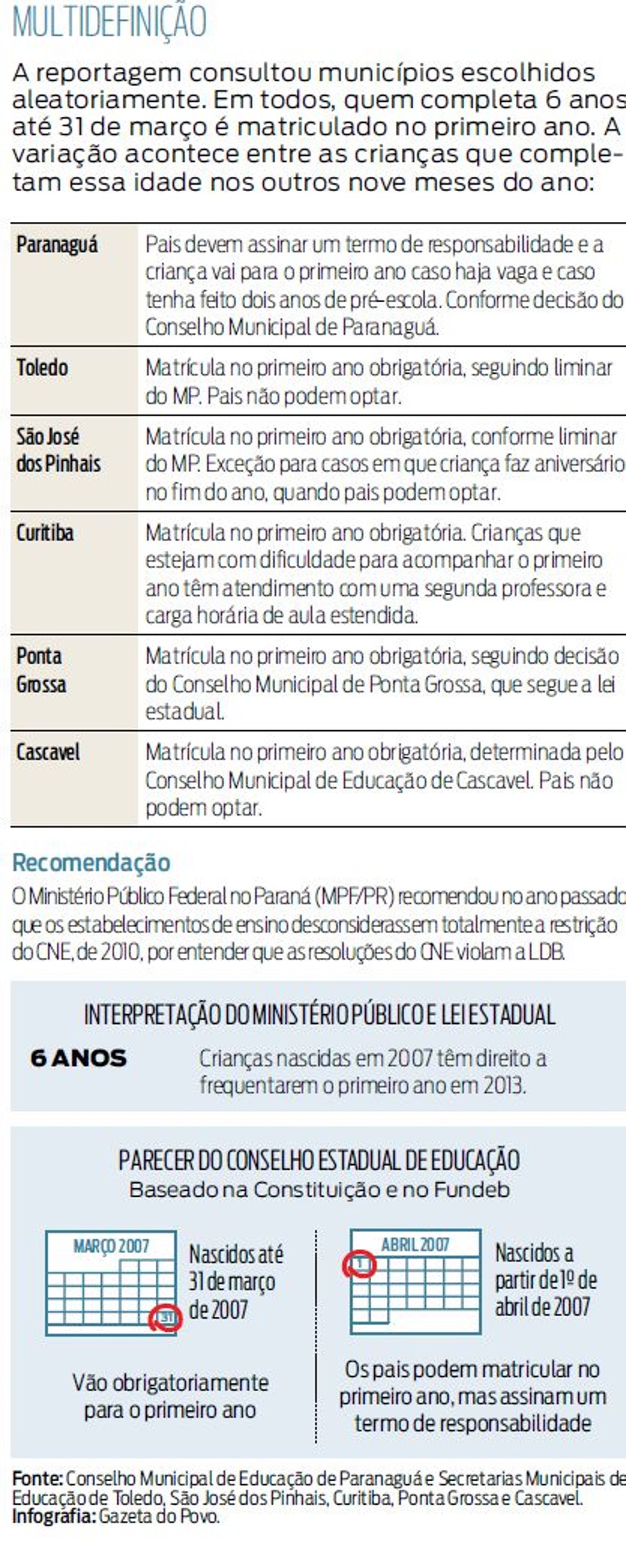 O que é e como funciona a modalidade Educação a distância? O que é e como funciona a modalidade Educação a distância?