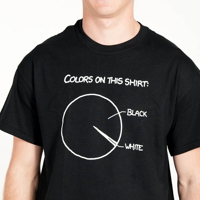 CAMISETA XKCD -As famosas tirinhas de Randall Munroe conquistaram os nerds e você também pode tê-las em camisetas, xícaras ou pôsters. É importado, então tem que se apressar para comprar e chegar a tempo do Natal. Em store.xkcd.com. Preço: US$ 19 | 