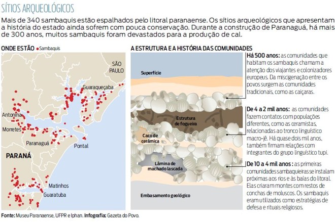 Veja onde estão os Sambaquis espalhados pelo litoral paranaense |
