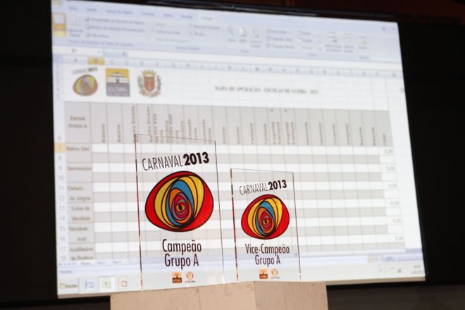 Troféus são exibidos durante a apuração dos votos | 
