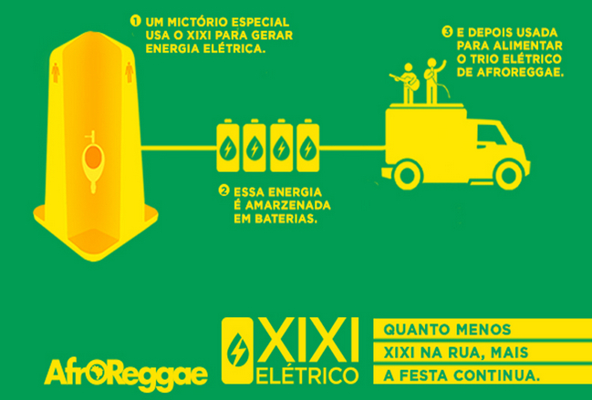 Segundo o AfroReggae, o "trio elétrico" adaptado percorrerá a praia de Ipanema na próxima segunda-feira movido somente com a energia gerada pela urina dos foliões, que passará a ser coletada a partir de amanhã em um mictório especial | Divulgação