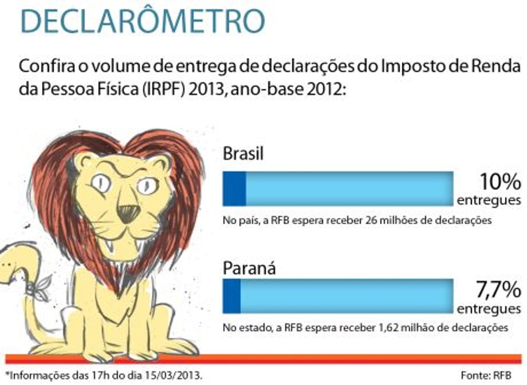 Vai morar no exterior? Cuidado para não pagar impostos