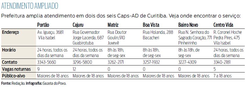 Veja onde encontrar os Caps em Curitiba |