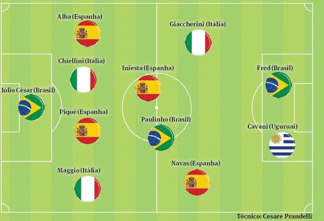 Seleção das semifinais da Copa das Confederações |