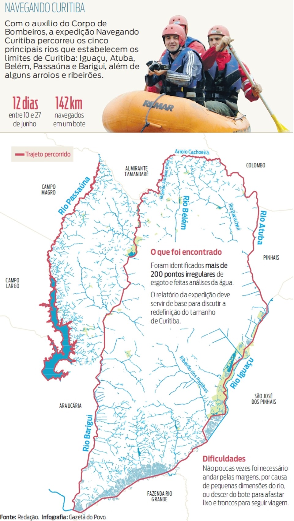 Situação dos rios da capital mudou para pior, 16 anos depois