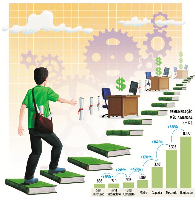  | Ilustração: Gilberto Yamamoto/Gazeta do Povo