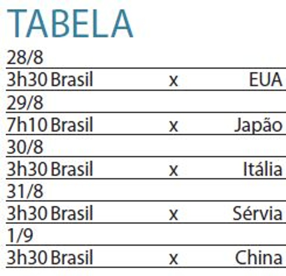 Seleção feminina pega os EUA na estreia da fase final do Grand Prix |
