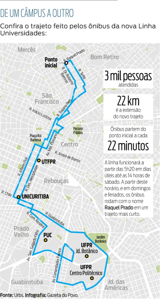| Infografia / Gazeta do Povo