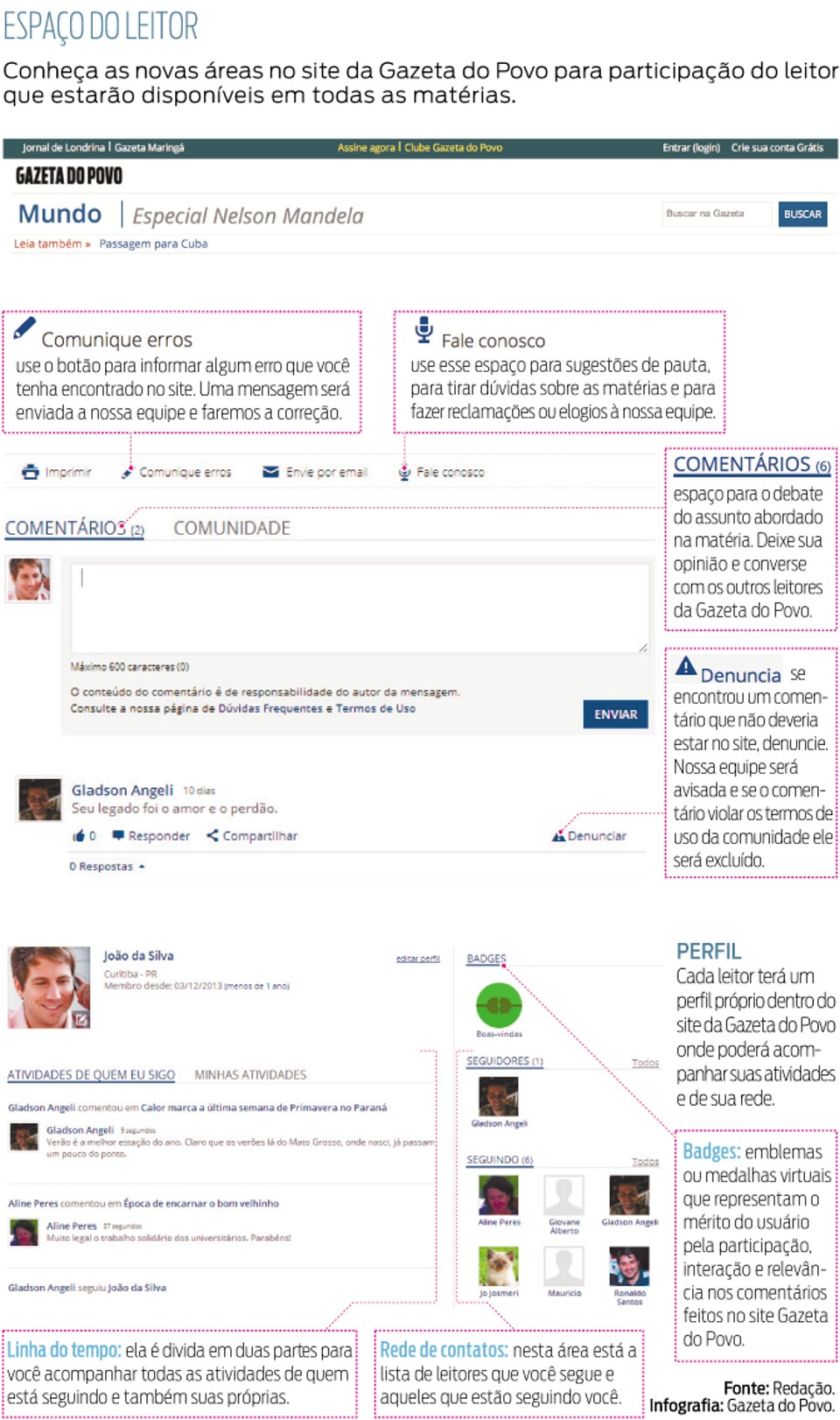 Gazeta lança rede social para leitores |