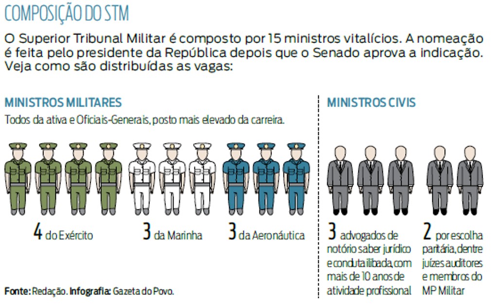 Os rumos da Justiça Militar Os rumos da Justiça Militar
