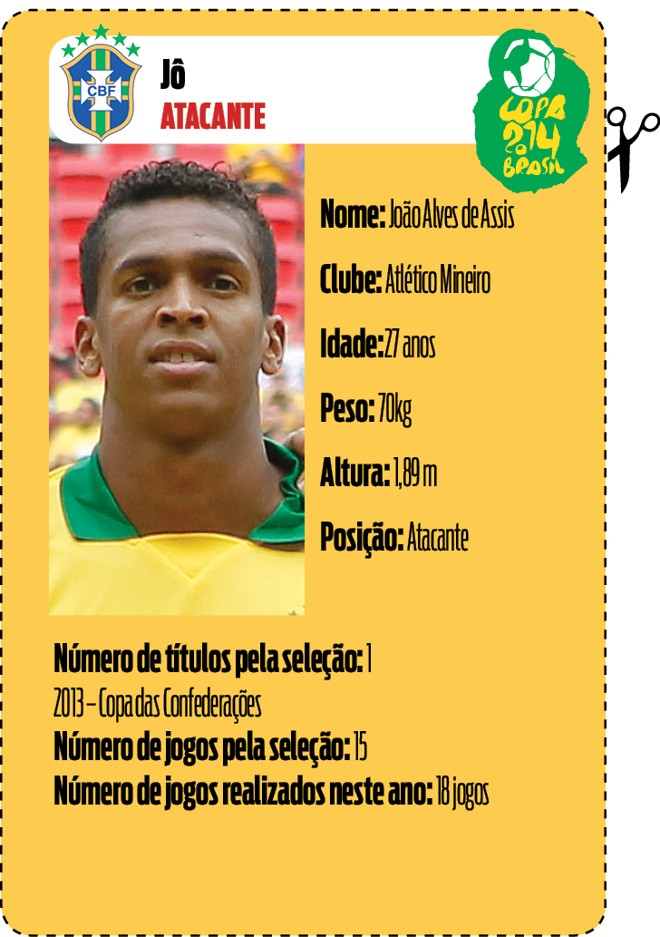 Por que vai para a Copa? Entrou e fez gol nos dois jogos que Fred foi mal na Copa das Confederações. É opção para jogo aéreo. | 