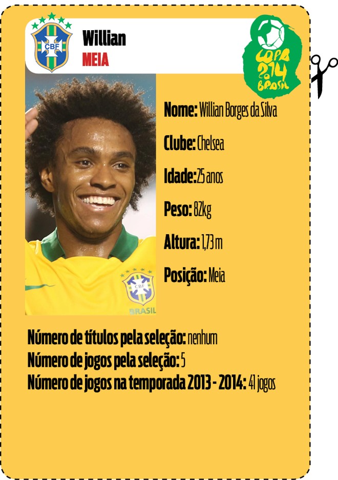 Por que vai para a Copa? Versátil nas posições mais avançadas do meio e do ataque. Convenceu nas duas convocações que recebeu. | 