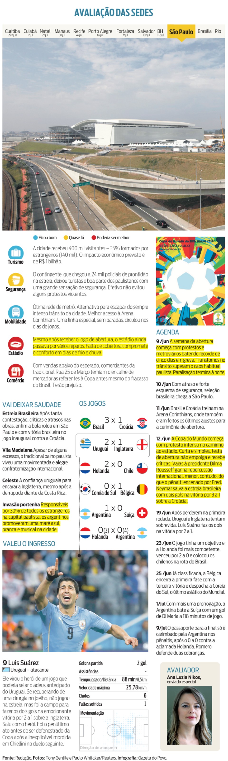 Avaliação das sedes: São Paulo |