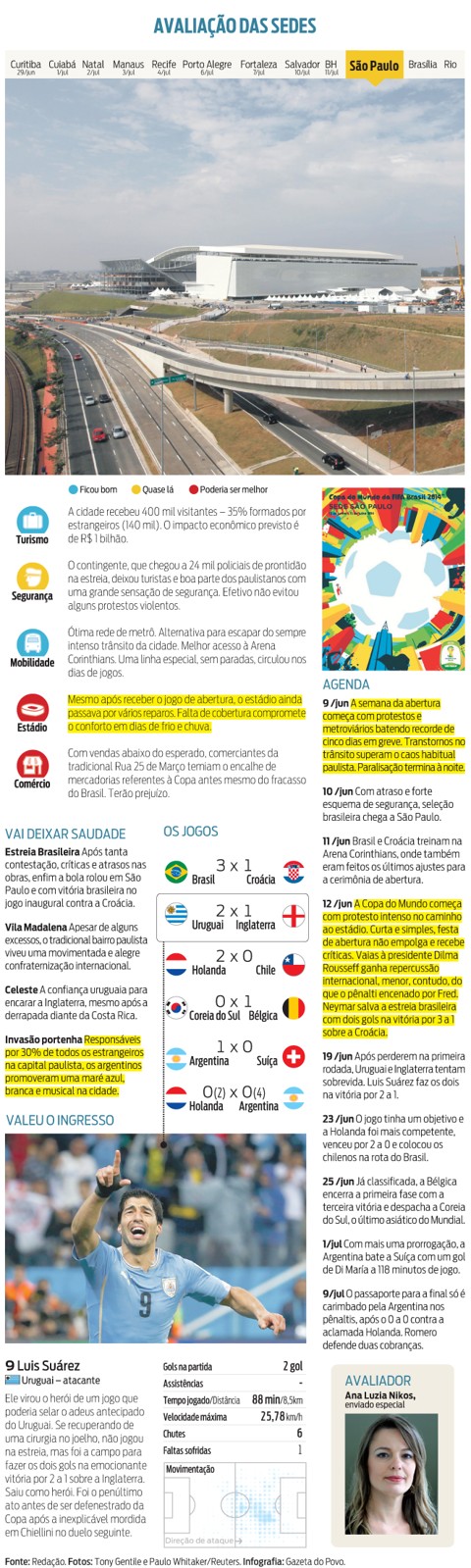 Avaliação das sedes: São Paulo |