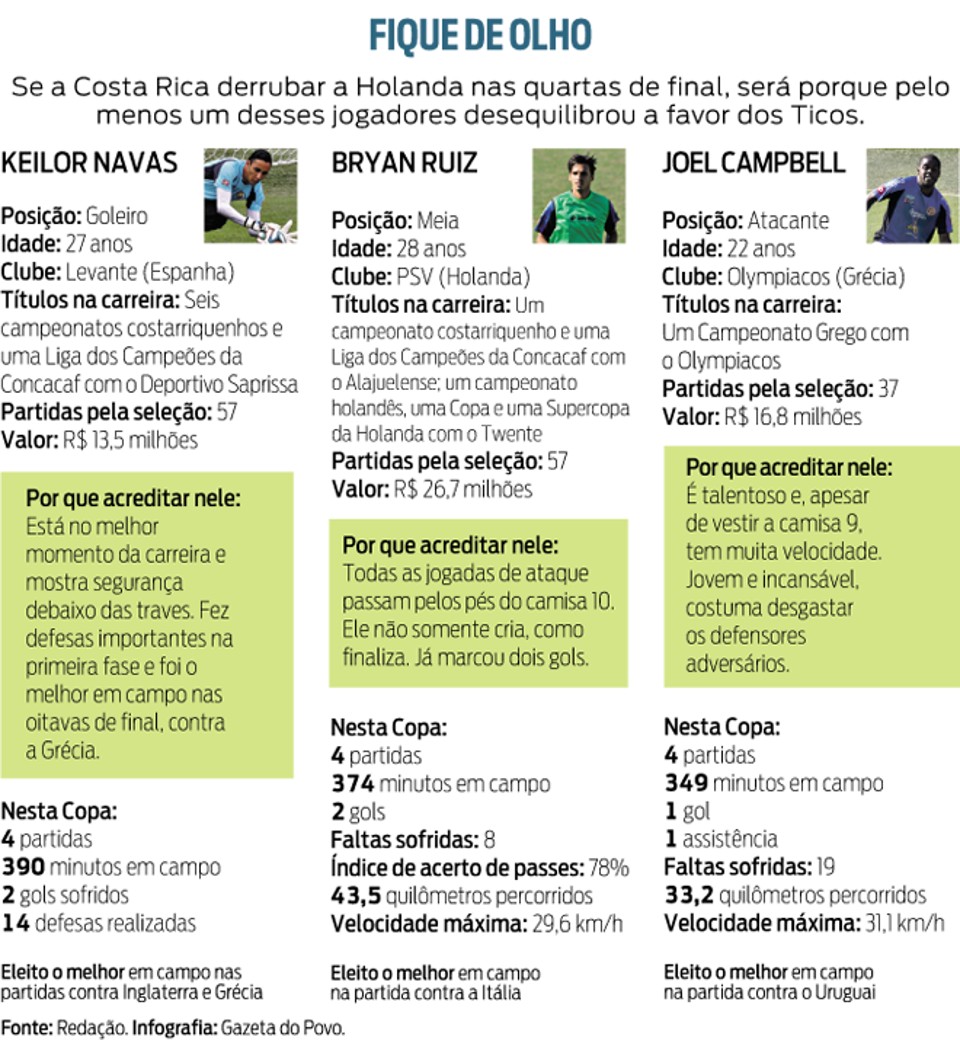 Os Ticos costarriquenhos |