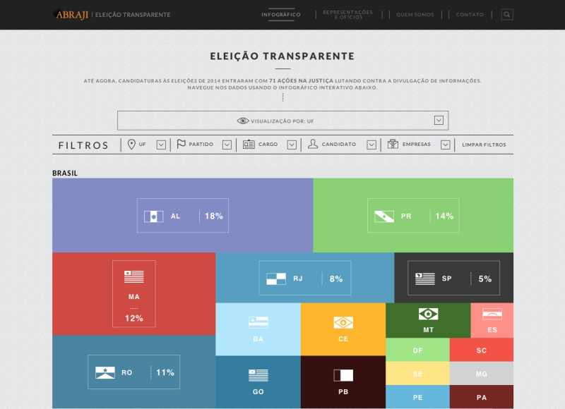 Imagem do site do projeto Eleição Transparente | Reprodução/Internet