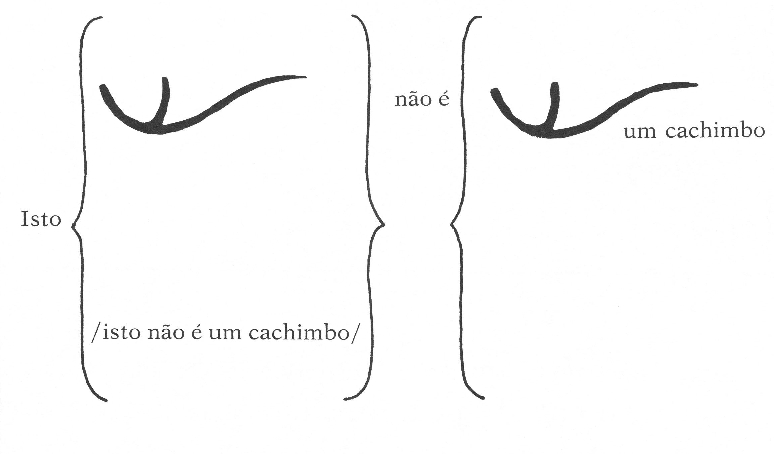 Os esboços do filósofo na análise da obra de Magritte | Michel Foucault/Reprodução