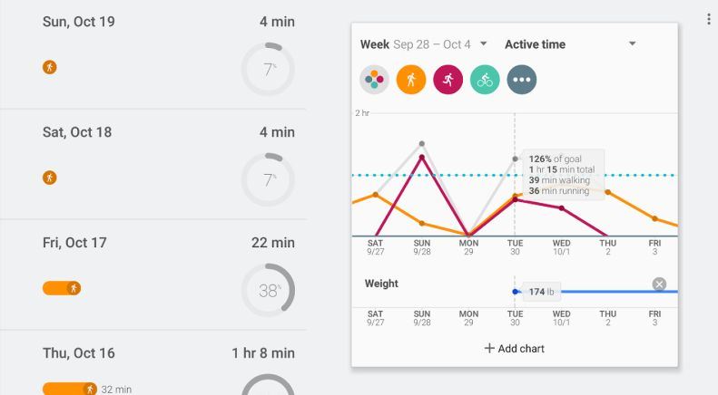 O Google Fit é compatível com celulares que tenham a versão 4.0 do Android (ou mais recente) instalada | Reprodução.
