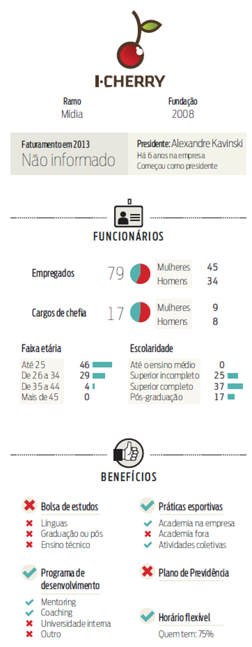 Convivência amigável e cultura inovadora estimulam a criatividade | André Rodrigues/Gazeta do Povo
