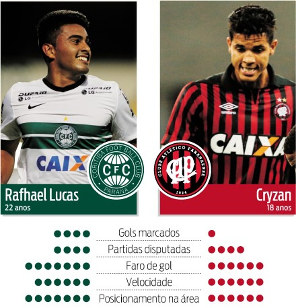 Rafhael Lucas x Cryzan | Infografia / Gazeta do Povo