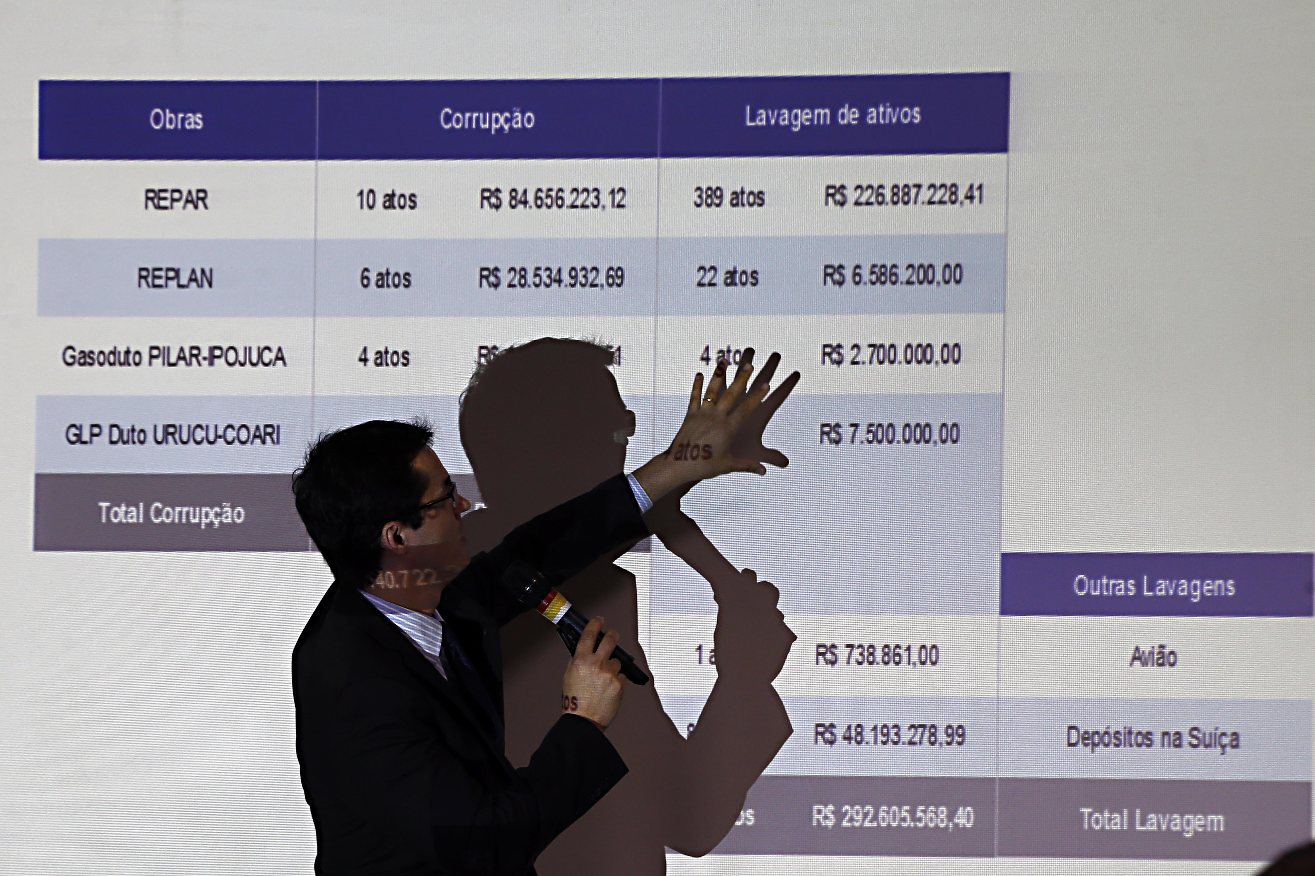 Na petição, o MPF indicou uma tabela com 20 pagamentos da Petrobras a empresas acusadas de envolvimento no esquema feitos em datas próximas aos registros de dez doações eleitorais | Albari Rosa/Gazeta do Povo