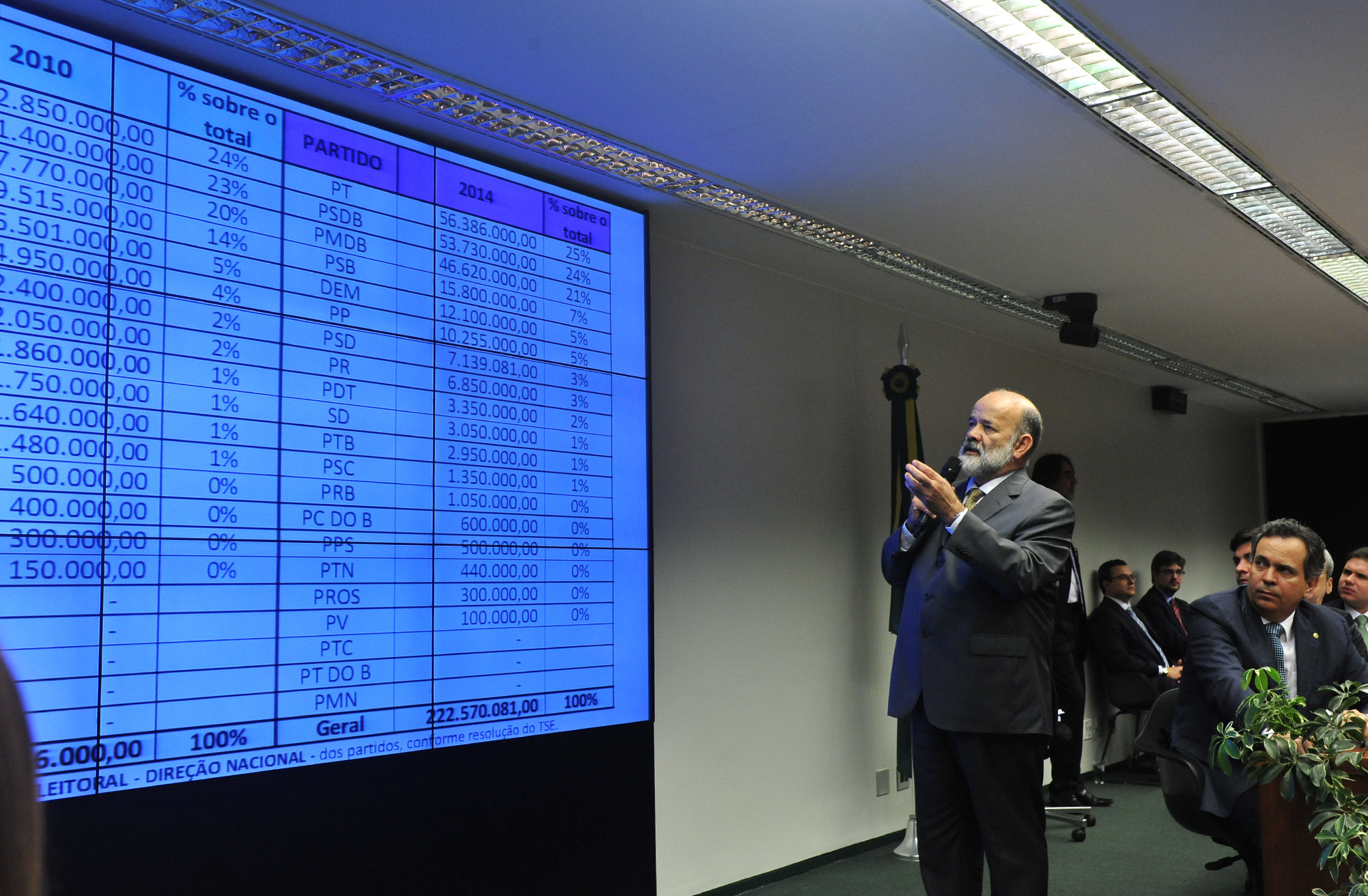 Vaccari disse que as delações premiadas que o acusam de envolvimento com o esquema não são verdadeiras | LUIS MACEDO/Agência Câmara
