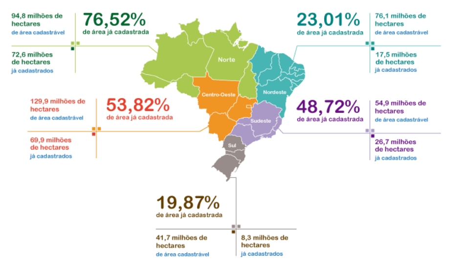 Mapa de adesão regional ao CAR divulgado pelo MMA. |