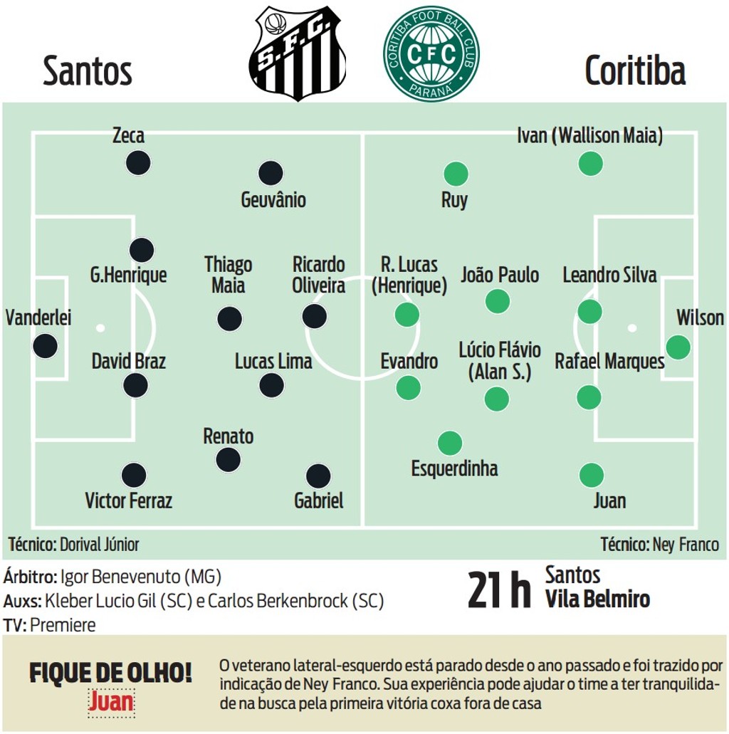 Guia do jogo Santos x Coritiba