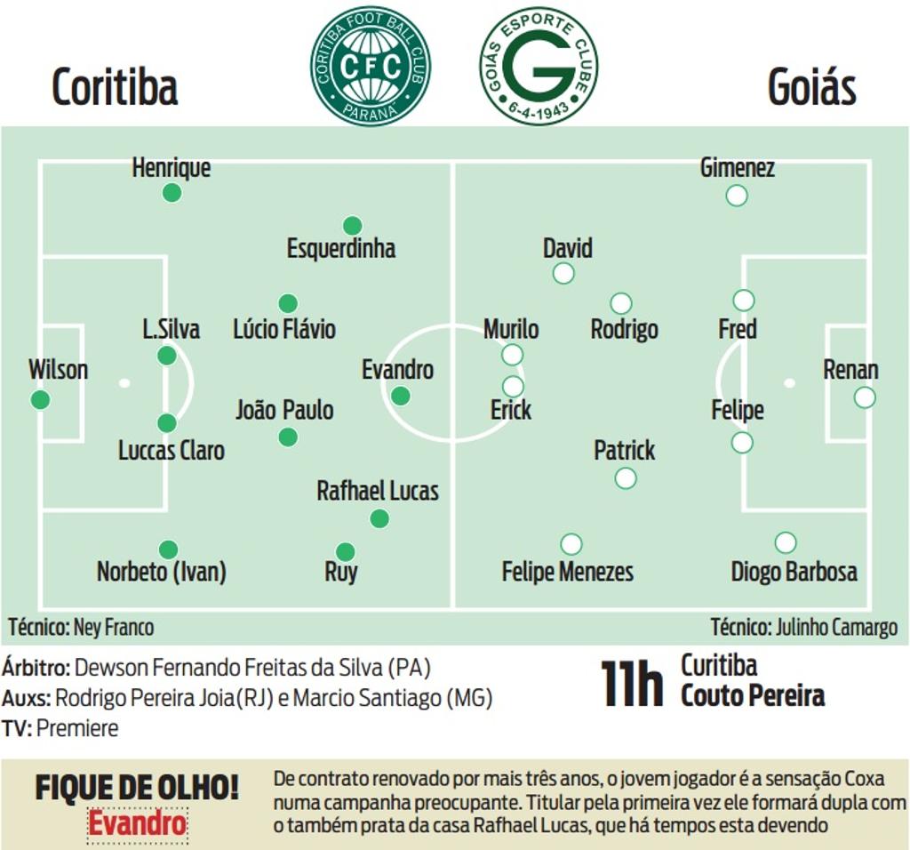 Guia do jogo: Coritiba x Goiás